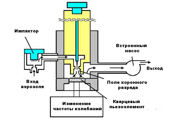 izmerenie-rus
