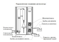 Дистиллятор («КЕЛЬТРАН»/«KELTRUN»)